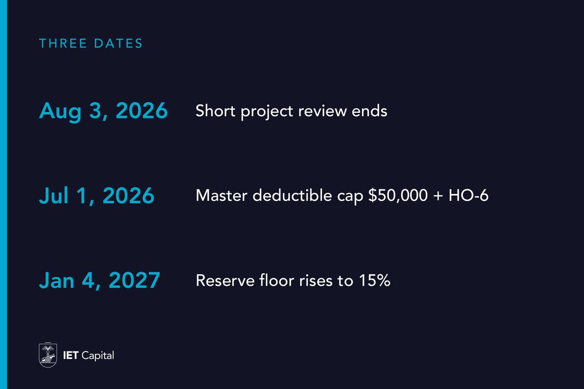 Three dates: short review ends August 3 2026, deductible cap July 1 2026, reserve floor January 4 2027.